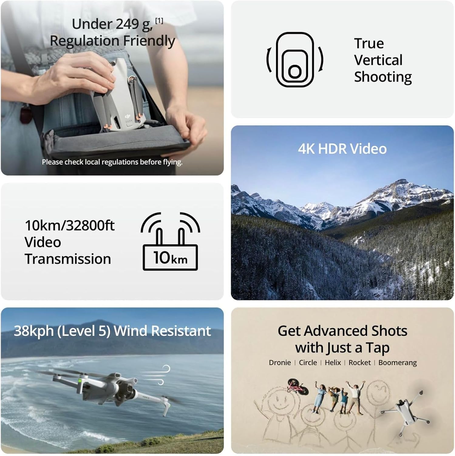 Refurbished DJI Mini 3 / Mini  - đánh giá và giá Drone Surveying