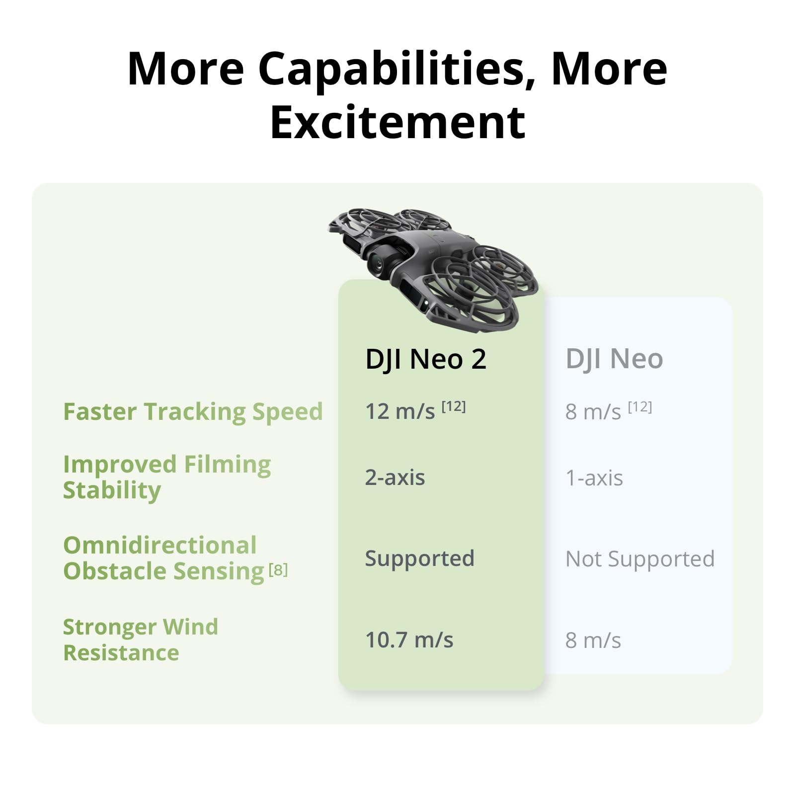 DJI Neo 2 Motion Fly More Comb - đánh giá và giá Drone Mapping